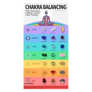 Chakra Healer